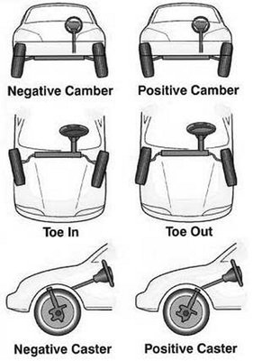 camber-caster (Copy).jpg and 